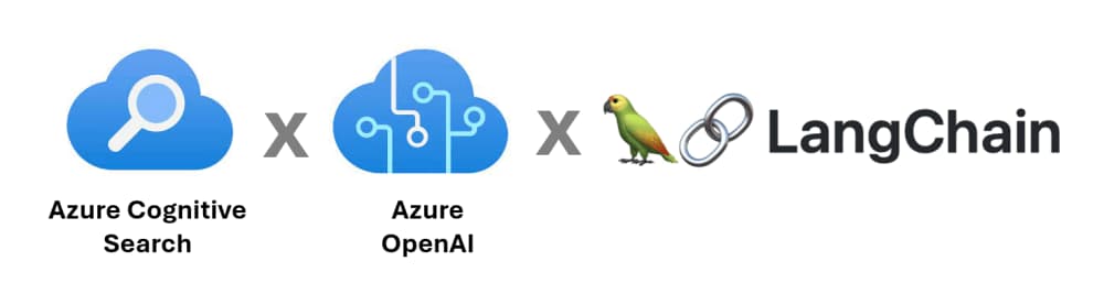 Step-by-Step Guide to Setting Up and Using Azure AI Services with LangChain Arfatur Rahman