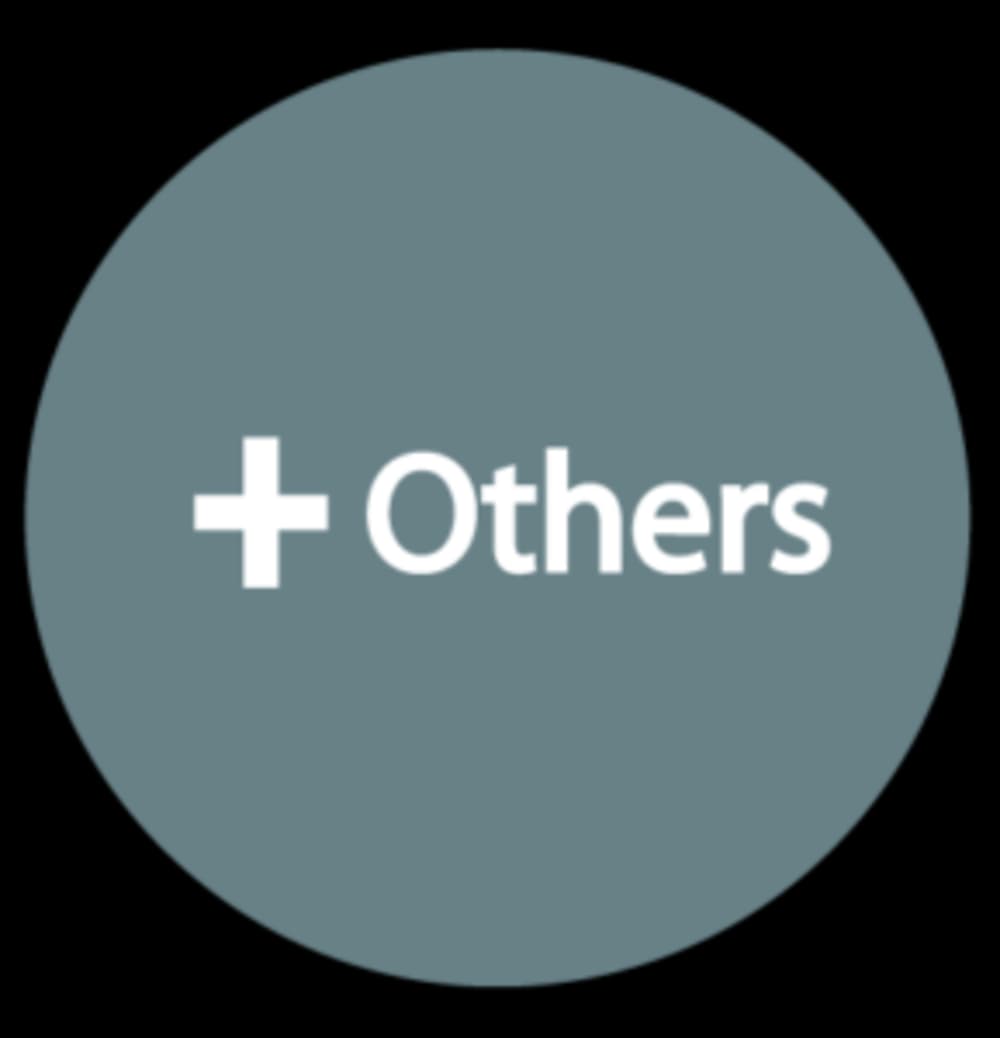 Others Arfatur Rahman